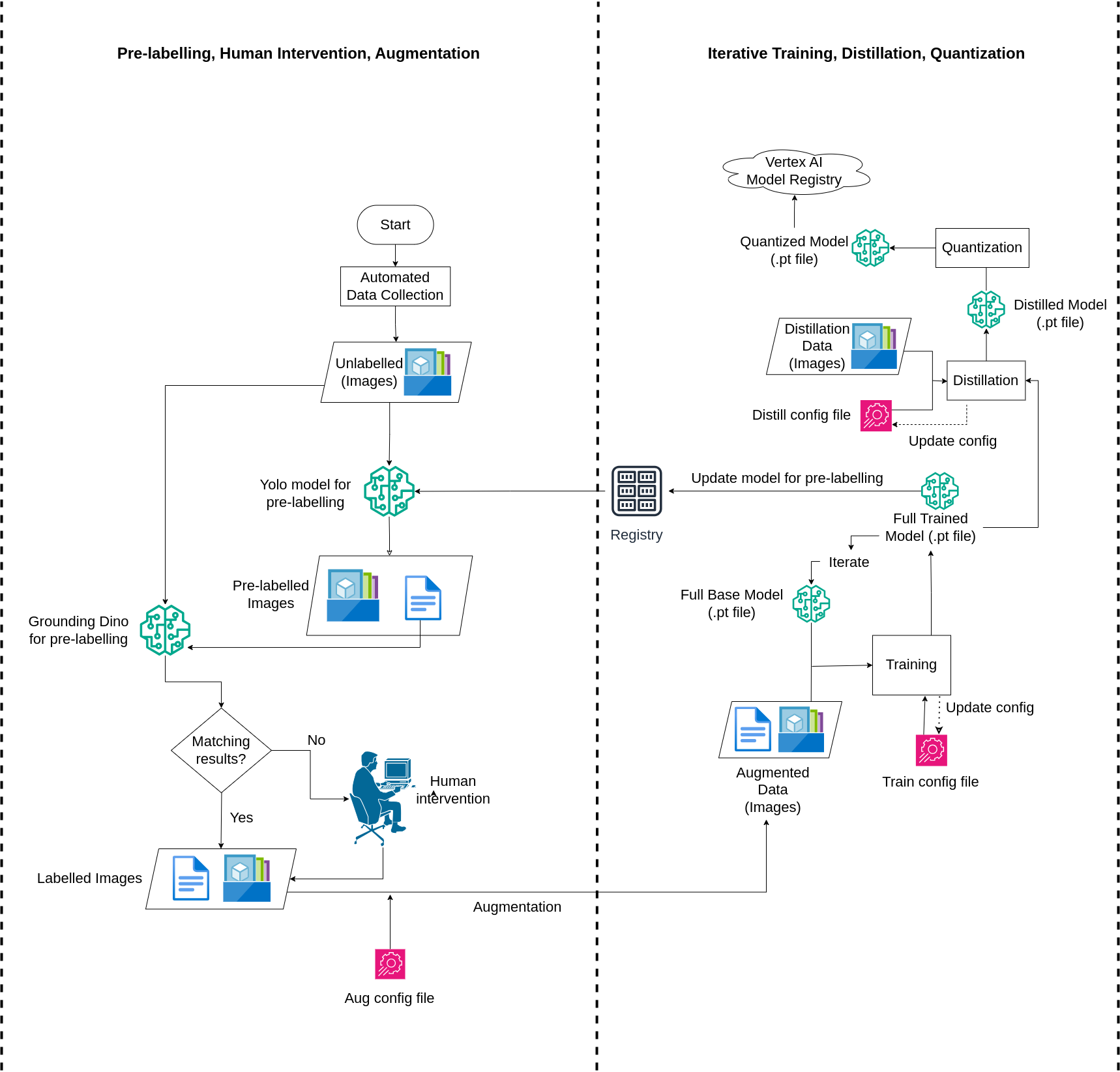 Pipeline Diagram